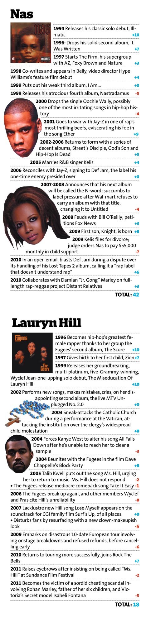 nas_laurynhill_chart.jpg